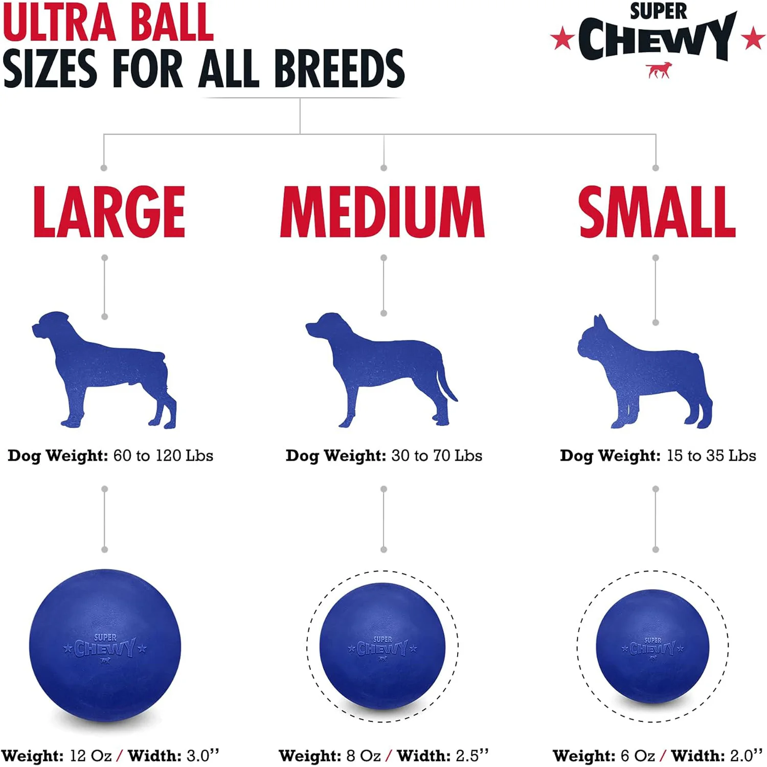 SuperChewy Tough Dog Ball Toy Strong Natural Rubber Great Fetch Toy Durable Chew Toy for Aggressive Chewers Large Breed Tested - Image 5